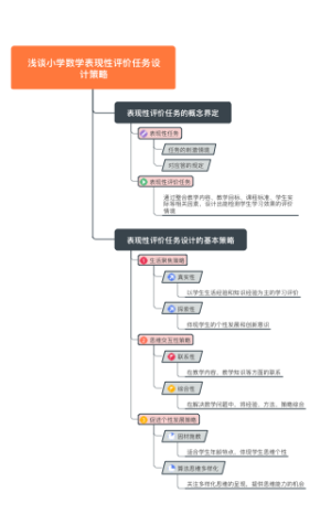 浅谈小学数学表现性评价任务设计策略