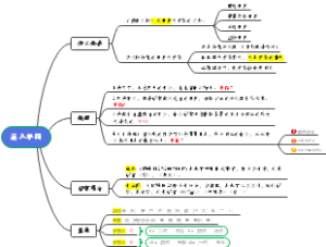 五单元思维导图