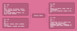 《别出声》 人物介绍