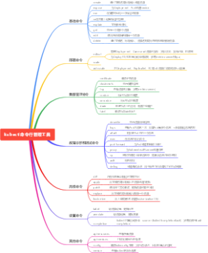 01-kubectl命令行管理工具