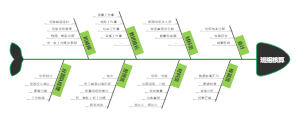 班组核算分工