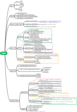幼儿园文学作品学习活动的设计与组织