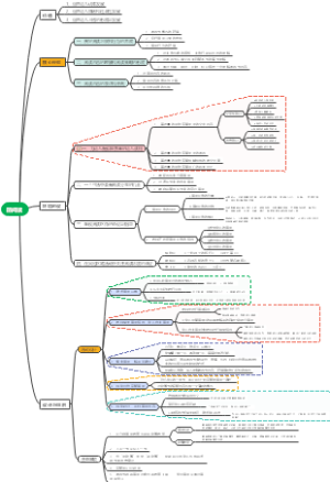 幼儿园前阅读学习活动指导