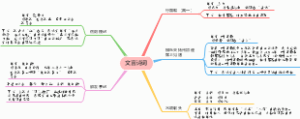 文言诗词