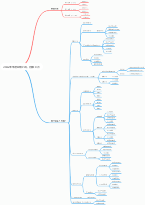 2022年业绩回款工作汇报