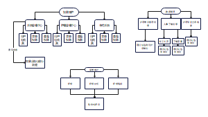 系统后台管理架构图