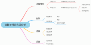 机械零件的失效分析