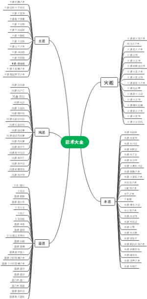 火影忍者忍术