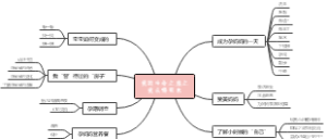 我的生命之旅之我从哪里来