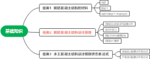 基础知识
