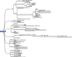 游泳销售开单流程