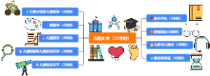 儿童文学（32学时）