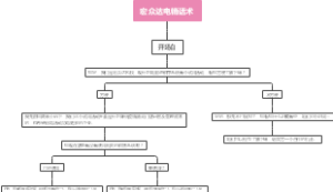 导图1
