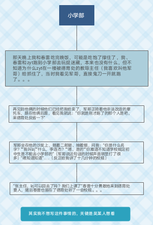 关于我在学校里的那些逼事（小学部篇）