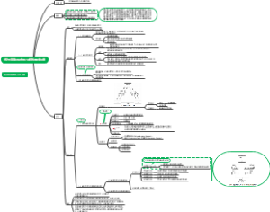 社交电商商业模式对企业绩效的影响研究