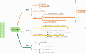 导图3