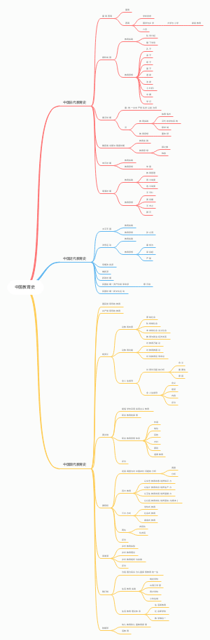 中国教育史大框架