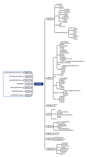 血液的一般检测