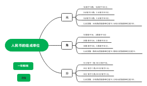 人民币的组成单位
