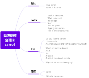 直播干货Carrot (一）