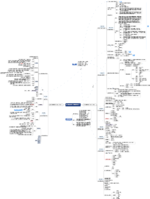 中国近现代当代舞蹈发展史（思维导图）