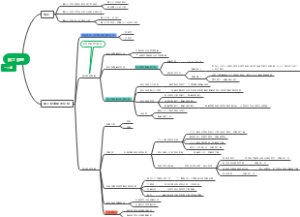 加工原理思维导图