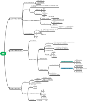 加工原理第三章混合