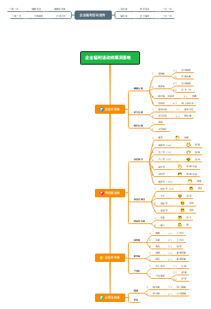 企业活动及福利框架