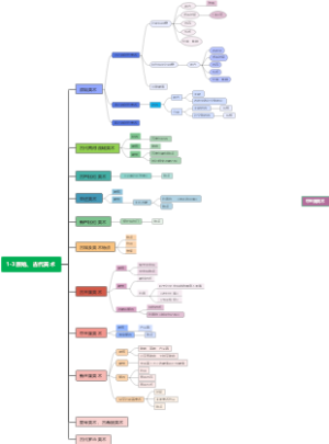 外国美术史第一章1-3节