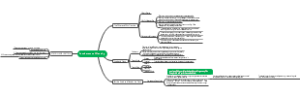 Foundatuons of Planning