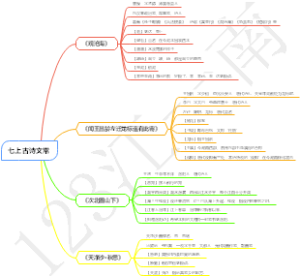 七上古诗文常