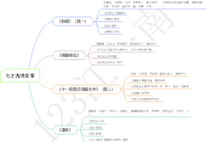 七上古诗文常3