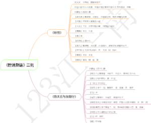 《世说新语》二则