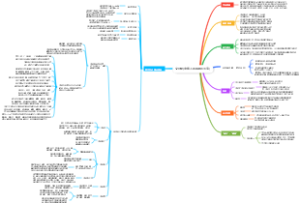 文冠果(中华人民共和国国宝)