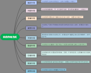 农药作用方式