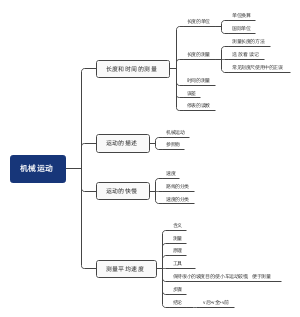 机械运动