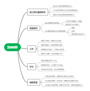 个人规划思维导图