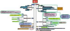 水利水电征地农村与城（集）镇调查内容对比