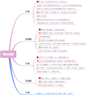 青岛错爱拆文