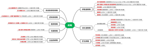 病毒