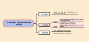 显示IP属地，营造更加清朗的网络空间 