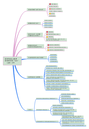 家长学校线上课堂第2课