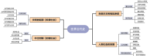 世界古代史