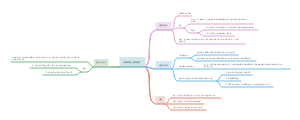 数学思维导图