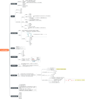 大气的热能和温度