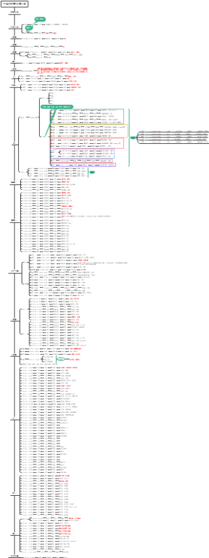中国历史朝代演化（更新版）