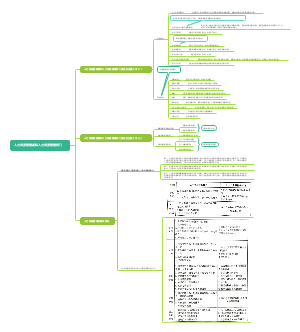 2.人力资源管理者和人力资源管理部门
