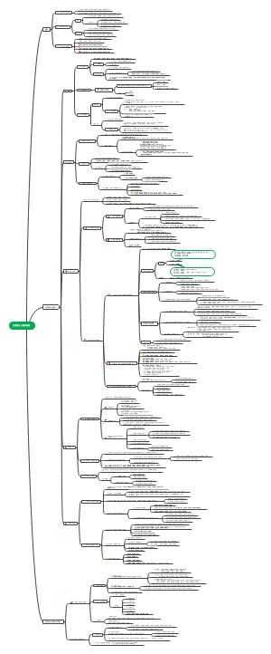 马克思主义基本原理（事业单位考点）