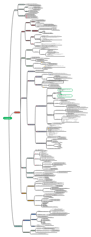 马克思主义基本原理（事业单位考点）