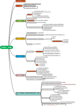 朱曦81绝-专项一绝对值